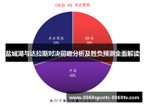 盐城湖与达拉斯对决前瞻分析及胜负预测全面解读
