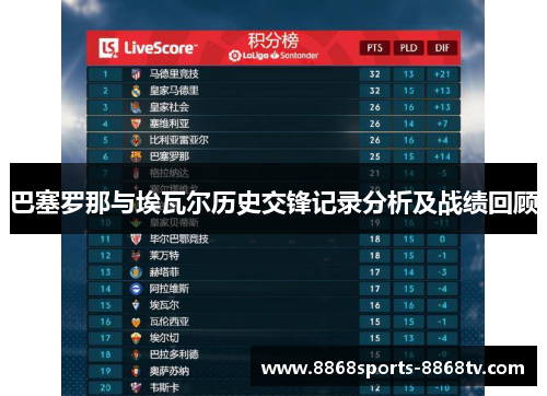 巴塞罗那与埃瓦尔历史交锋记录分析及战绩回顾